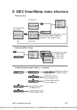 Preview for 287 page of IDEC SmartRelay Series Manual