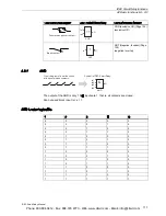 Предварительный просмотр 129 страницы IDEC SMARTRELAY User Manual