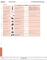 Preview for 2 page of IDEC SX5A AS-Interface Manual