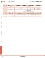 Preview for 4 page of IDEC SX5A Series Communication Interface Manual