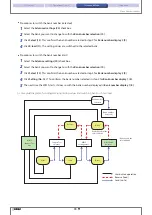 Preview for 25 page of IDEC WB1F-100S1B User Manual