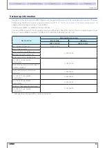 Preview for 3 page of IDEC WB1F Series User Manual