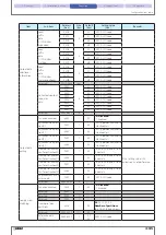 Preview for 68 page of IDEC WB1F Series User Manual