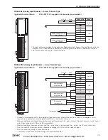 Preview for 15 page of iDect FC4A-C10R2C User Manual