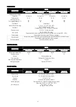 Preview for 3 page of Idegis DOM-12 PH Operation Manual