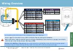 Preview for 9 page of Idemia MorphoAccess VP MD Quick User Manual