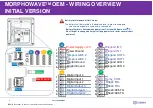 Preview for 5 page of Idemia MorphoWave OEM Quick User Manual