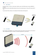 Preview for 9 page of IDENTEC SOLUTIONS IDS1002 Hardware User Manual