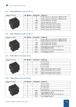 Preview for 15 page of IDENTEC SOLUTIONS IDS1002 Hardware User Manual