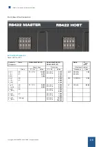 Preview for 26 page of IDENTEC SOLUTIONS IDS1002 Hardware User Manual