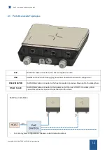 Preview for 12 page of IDENTEC SOLUTIONS iPOINT Si Hardware User Manual