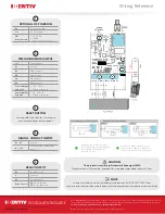 Preview for 2 page of Identiv Freedom 50-40-1 Installation Manual