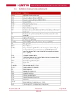 Preview for 10 page of Identiv uTrust 3720F Reference Manual