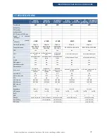 Preview for 73 page of Identivision IP-N410 Installation Manual