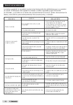 Preview for 20 page of ideus KZ8000 Manual