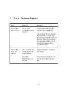 Предварительный просмотр 12 страницы iDevices Air Quality Sensor Installation And Operating Instructions Manual