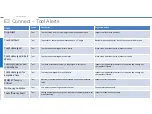 Preview for 33 page of Idex E3 Connect Manual