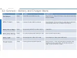 Preview for 34 page of Idex E3 Connect Manual