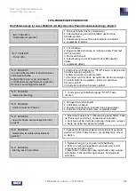 Preview for 46 page of Idex Fast & Fluid Management Ferraris User Manual