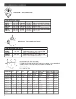 Preview for 8 page of Idex GAST R1 Operation & Maintenance Manual