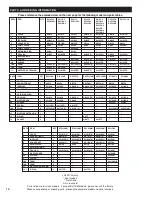 Предварительный просмотр 10 страницы Idex GAST R1 Operation & Maintenance Manual