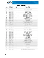 Preview for 52 page of Idex HALE MIV 2.0 Operation, Installation, And Maintenance Manual