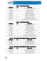 Preview for 54 page of Idex HALE MIV 2.0 Operation, Installation, And Maintenance Manual