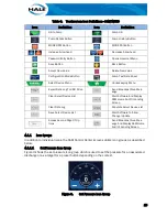 Предварительный просмотр 31 страницы Idex Hale Sam Operation Installation Maintenance Manual