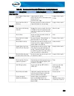 Предварительный просмотр 134 страницы Idex Hale Sam Operation Installation Maintenance Manual