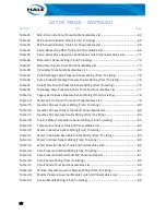 Preview for 16 page of Idex Hale Sam Technical Manual