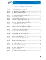 Preview for 17 page of Idex Hale Sam Technical Manual