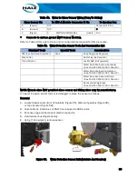 Preview for 105 page of Idex Hale Sam Technical Manual