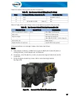 Preview for 107 page of Idex Hale Sam Technical Manual