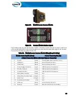 Preview for 113 page of Idex Hale Sam Technical Manual