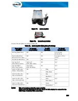 Preview for 129 page of Idex Hale Sam Technical Manual