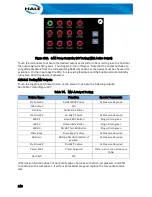 Preview for 168 page of Idex Hale Sam Technical Manual