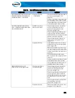 Preview for 181 page of Idex Hale Sam Technical Manual