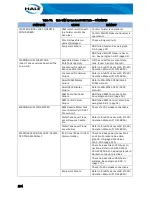 Preview for 184 page of Idex Hale Sam Technical Manual