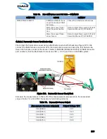 Preview for 185 page of Idex Hale Sam Technical Manual