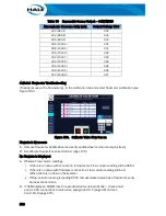 Preview for 186 page of Idex Hale Sam Technical Manual