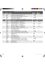 Предварительный просмотр 40 страницы Idex ISMATEC ISM 915 Operating Manual