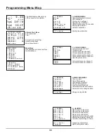 Preview for 36 page of Idex LIQUID CONTROLS HML210 Installation & Operation Manual