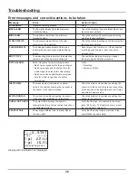 Preview for 38 page of Idex LIQUID CONTROLS HML210 Installation & Operation Manual