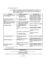 Preview for 17 page of Idex MICROPUMP 668-400-2 Component Maintenance Manual With Illustrated Parts List