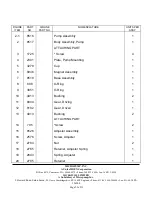 Preview for 29 page of Idex MICROPUMP 668-400-2 Component Maintenance Manual With Illustrated Parts List