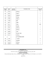 Preview for 30 page of Idex MICROPUMP 668-400-2 Component Maintenance Manual With Illustrated Parts List