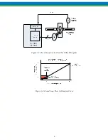 Предварительный просмотр 14 страницы Idex Pulsafeeder MPC Vector Installation, Operation & Maintenance Manual