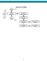 Предварительный просмотр 94 страницы Idex Pulsafeeder MPC Vector Installation, Operation & Maintenance Manual