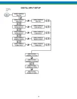 Предварительный просмотр 96 страницы Idex Pulsafeeder MPC Vector Installation, Operation & Maintenance Manual