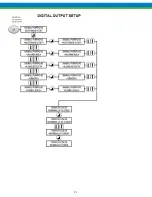 Предварительный просмотр 97 страницы Idex Pulsafeeder MPC Vector Installation, Operation & Maintenance Manual